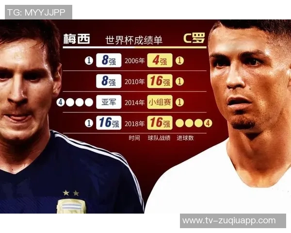 梅西与C罗巅峰对决数据解析:进球助攻全面对比 梅西与C罗巅峰对决数据解析:进球助攻全面对比