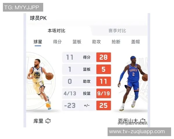 状态低迷表现不佳三球14中4三分7中2仅得11分6板4助失误与犯规频繁 状态低迷表现不佳三球14中4三分7中2仅得11分6板4助失误与犯规频繁