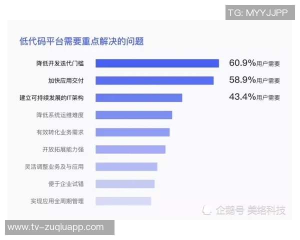 德转动态尤文前锋戴维身价调整至4500万欧未来走势如何分析